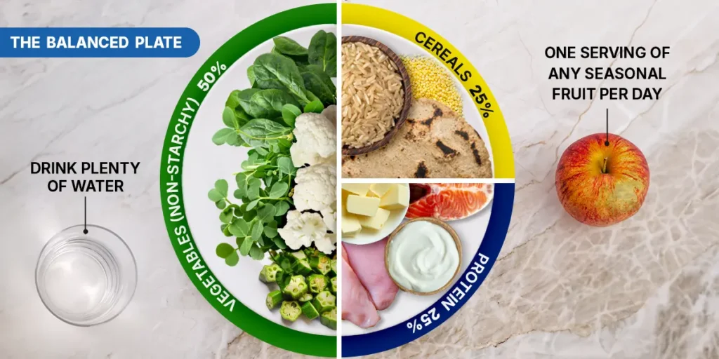 Balanced-Plate-Method-for-High-Protein-Diet